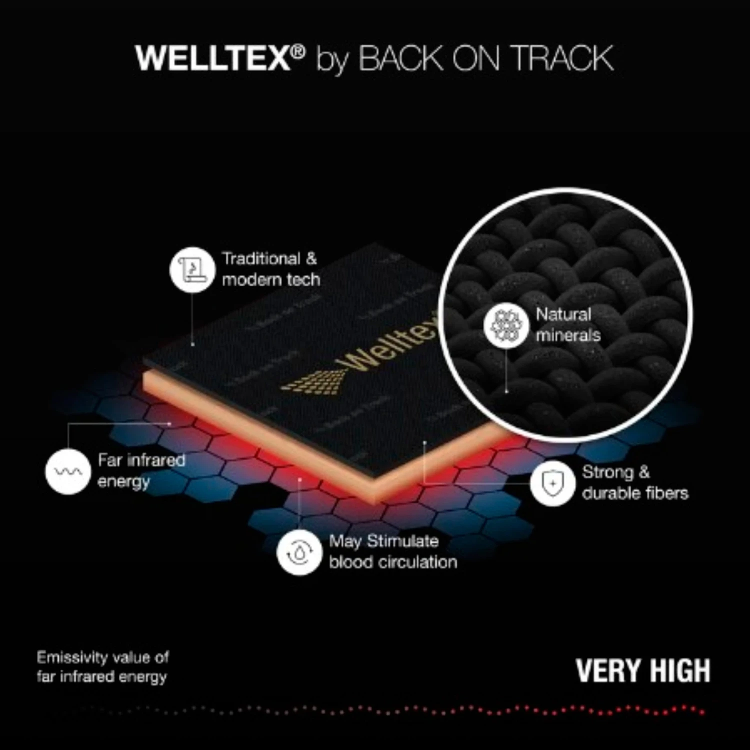 Back On Track Therapeutic Physio 4-way Knee Brace 2 Back On Track Therapeutic Physio 4-way Knee Brace - Image 2